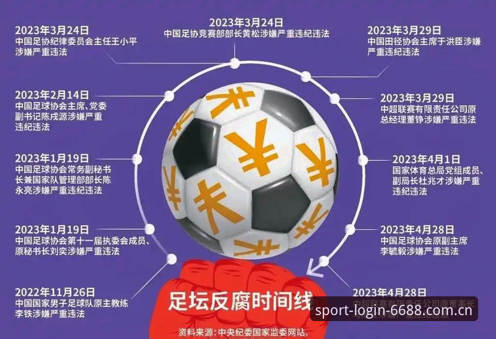 体育官网手机版 深度解读足协第三批禁足名单:体育圈反腐的实用知识